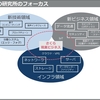 ユビキタスデータセンターOSの文脈におけるコンテナ実行環境の分類