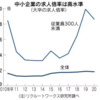 中小企業、脱・新卒頼み
