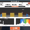 【Zwift】2日連続のSST & ダイエット開始