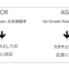 ブロックチェーンが築く「シェアされる広告」の新たなかたち