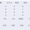 2023/8/29日大引け時点のJリート銘柄の騰落数