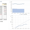 今週の投資結果_8/12