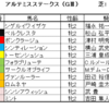 アルテミスステークス2021（GⅢ）予想