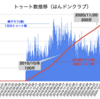 2021年もはんドンクラブをよろしくお願いします