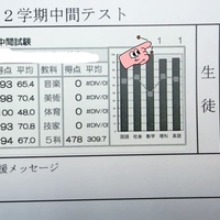 【2学期中間テスト結果】鶴ヶ島市・坂戸市・川越市の中学校の定期テストの結果が出ました！