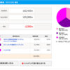 IDeCoで本格的に資産運用はじめた