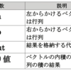 機械学習記2日目続き　～　内積の計算