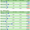 保有銘柄について(2022年1月20日)