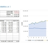 2022年7月の投資結果