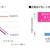 肌トラブル解消は、簡単な方法だった？！