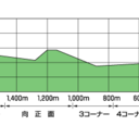 馬券で生活しちあ