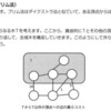 プログラミングコンテストチャレンジブック演習「プリム法」