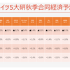 20230928 ドイツ5大研経済予測アップデート