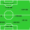 【試合レビュー】「勝点1をポジティブに」リーグ戦第16節＊サンフレッチェ広島戦(△2-2)