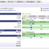 【SBI証券】2021年02月17日 状況報告