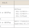 Kyashを導入してみる。設定方法や使い方の検討。