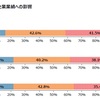 感染症の流行と新たな取り組み