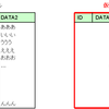 MySQLでサービス停止のないALTER TABLEの検討