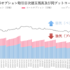 日経225オプション日次建玉残高及び同プットコールレシオの推移（2021年1月）