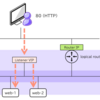 Flow Virtual Networkingのロードバランサーを試してみる（NoNAT接続） 【AOS 7.0 AHV 10.0／pc.2024.3】