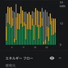 Powerwall エネルギーデータ