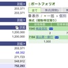 2022年12月19日（月）投資状況