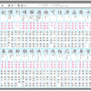 【小学五年生で習う漢字】読み方と書き順も分かる漢字一覧表とおすすめドリル3つ