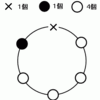 円順列とじゅず順列（４）