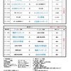 10/5(土) 野洲河川会場 案内❗️