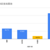 2021年衆議院選挙の激戦区である大阪19区について