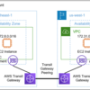 AWS Transit Gatewayで別リージョンのVPCとピアリングする