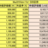 初心者におすすめ！？　人工知能におまかせの自動投資運用　投資記録：2月6日