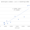 有名企業の有価証券報告書をざっと概観してみた