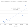 有名企業の有価証券報告書をざっと概観してみた