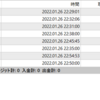 【日次】2022年01月26日のFX自動売買の実績