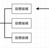 KPIツリーに関する違和感