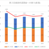 【2023(2024春入試)】第２回進路希望調査～木曽川(普通)【2019～2023を比較】