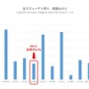 私がいかにスウェーデンで珍しい存在か