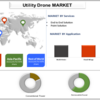 2022年から2028年までのユーティリティドローン市場シェア、サイズ、トレンド、予測、分析、および成長