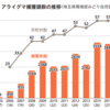 【レビュー・解説】『アライグマ被害 過去５年で最悪』(NHK首都圏)