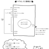 産廃女子の週末web講座3　〜HTMLの基本的な書き方2〜 