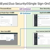 Duo Securityを用いたThousandEyesのSingle Sign-On設定 (SP-Initiated & IdP-Initiated)