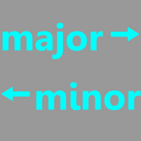 not major is not minor
