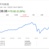 【先週比-111.51$】ウェルスナビ 2018/03 - 2週目の運用実績