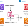 AWS CDK Tips: クロスリージョンのデプロイ