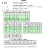 サラリーマンの小遣い調査が面白い