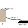 エントリ公開します。