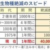 戦争やめろ！ 生物ジェノサイドやめろ！