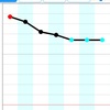 決意から７日目