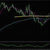 【GBP/USD】上昇トレンド継続！押し目買いからの再上昇を狙うシナリオ